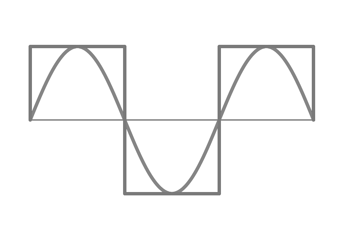 Which Inverter to Choose: Pure Sine Wave vs. Simulated Sine Wave